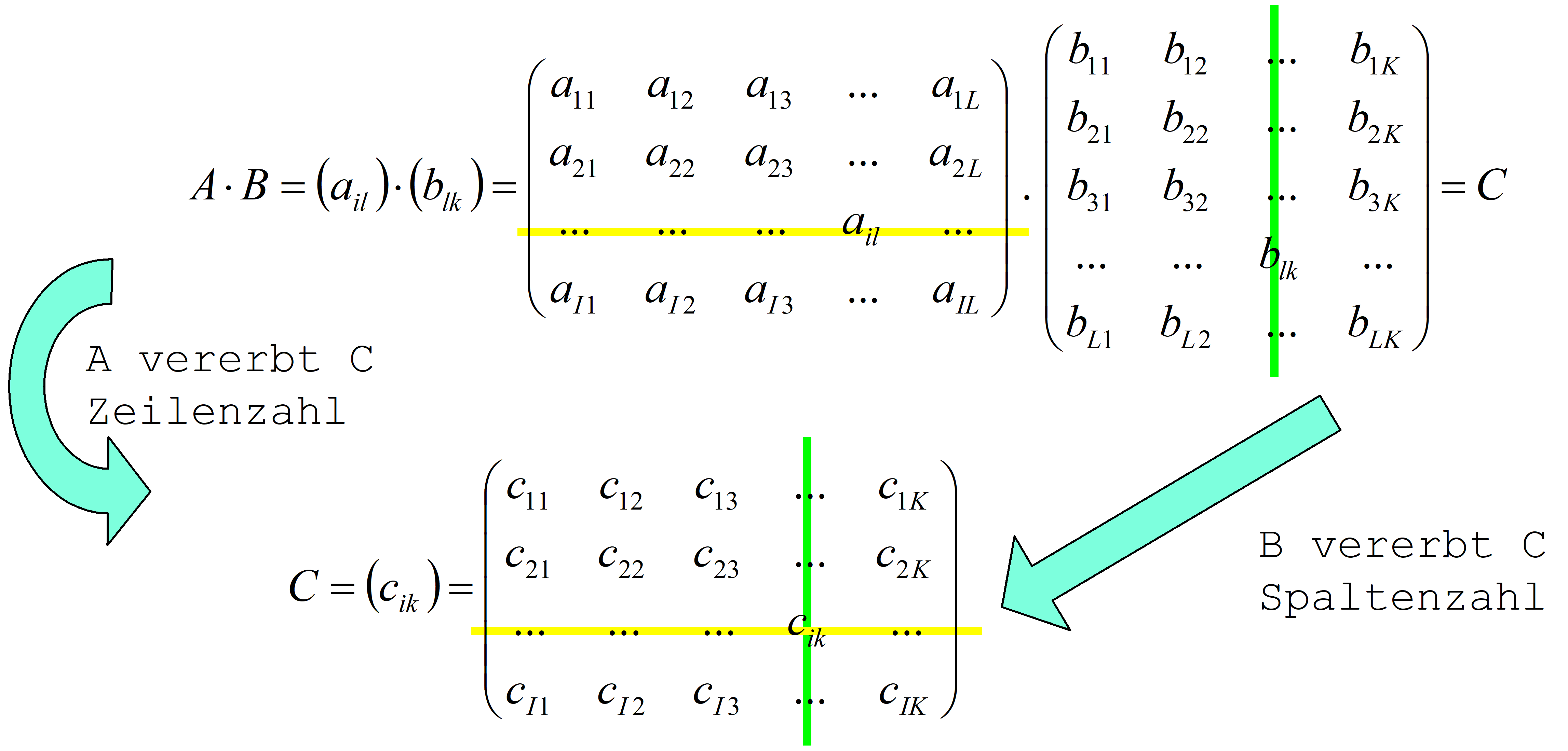 Multiplikation beliebiger Matrizen - Matheretter