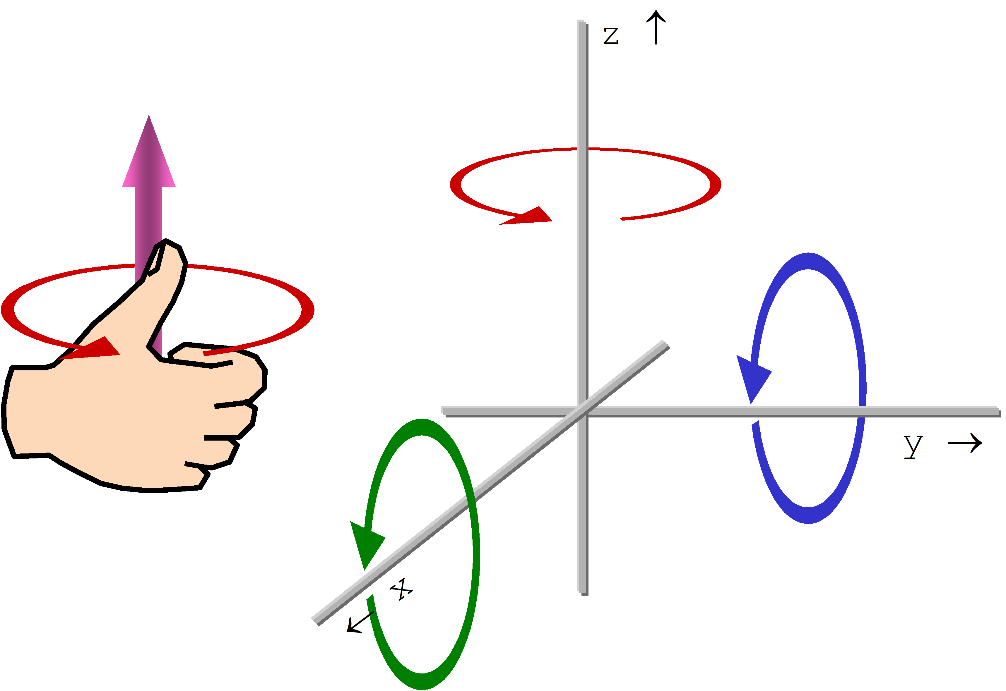 Orientierung Matrix